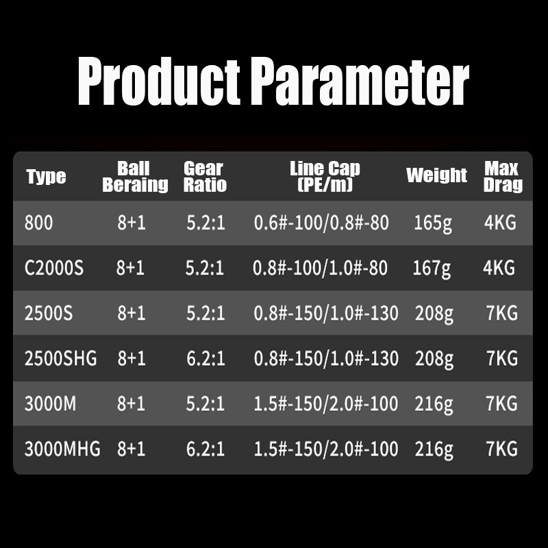 TAKUMA 2024 P1 +ซุปเปอร์คาสต์/ - Abu Garcia Reel Max บทวิจารณ์และราคา