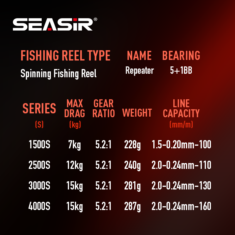 รอกตกปลา SEASIR แบบมือจับคู่ ส - Kastking Reel Zephyr บทวิจารณ์และราคา
