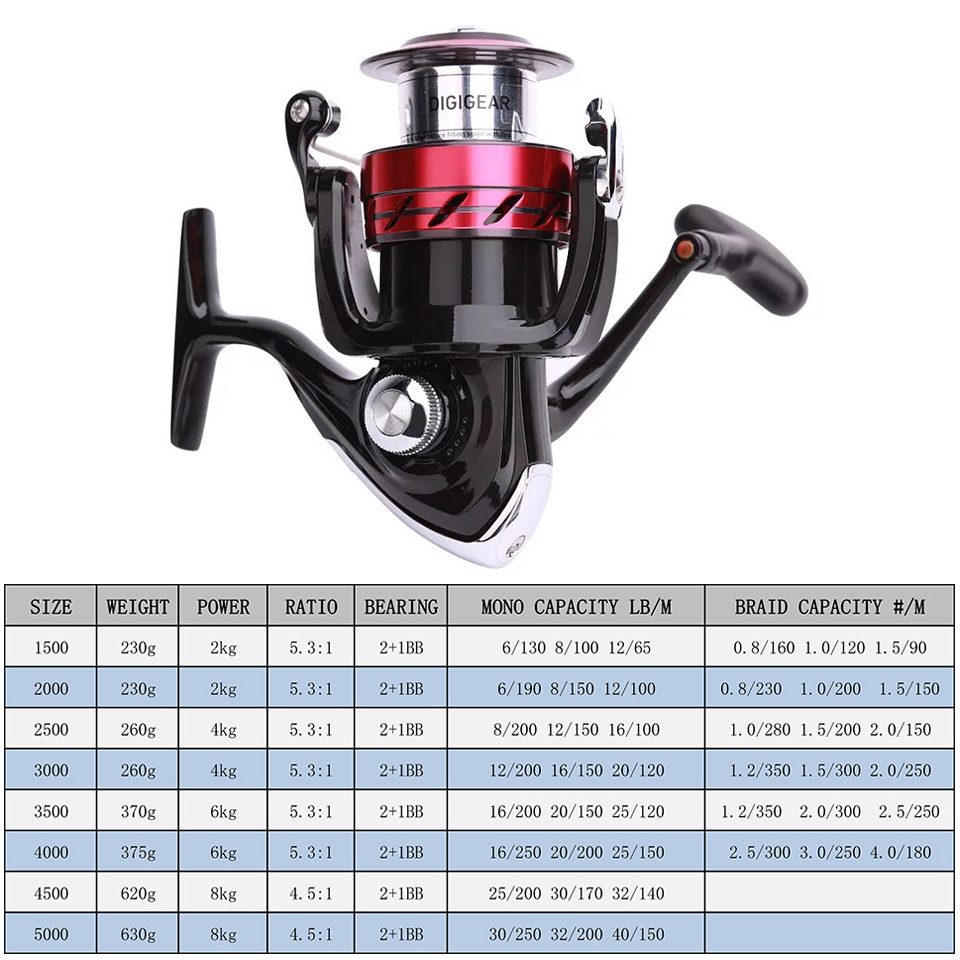 DAIWA Reel SWEEPFIRE CS Spinni - Kastking Reel Zephyr บทวิจารณ์และราคา